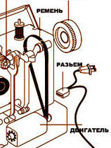 Электродвигатель швейной машины Janome